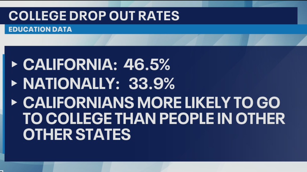 California sees high drop-out out rate among college students