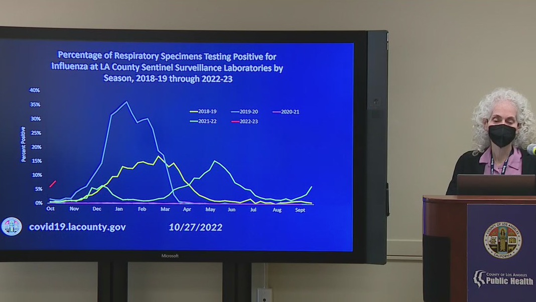LA County discusses "tripledemic" concerns
