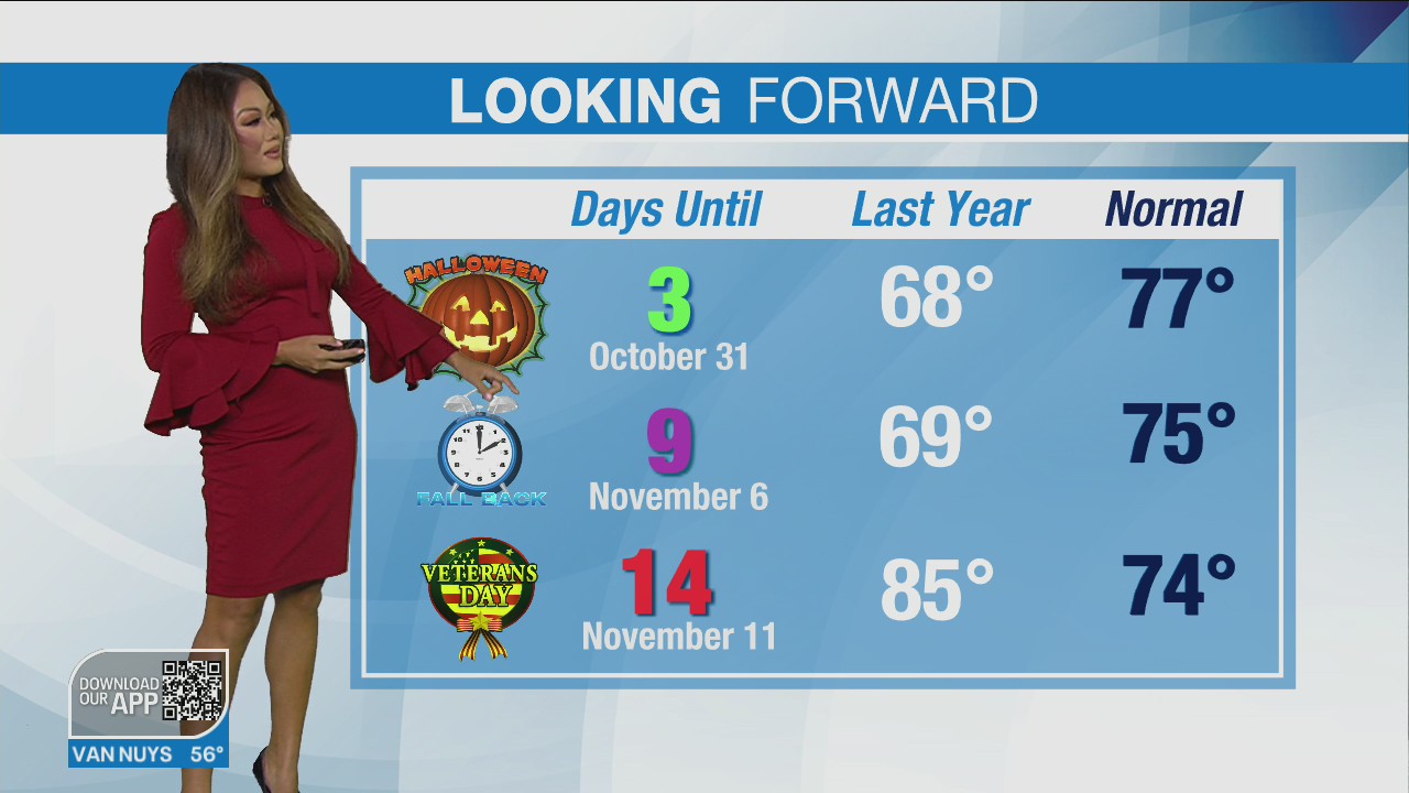 Weather Forecast for Friday, Oct. 28