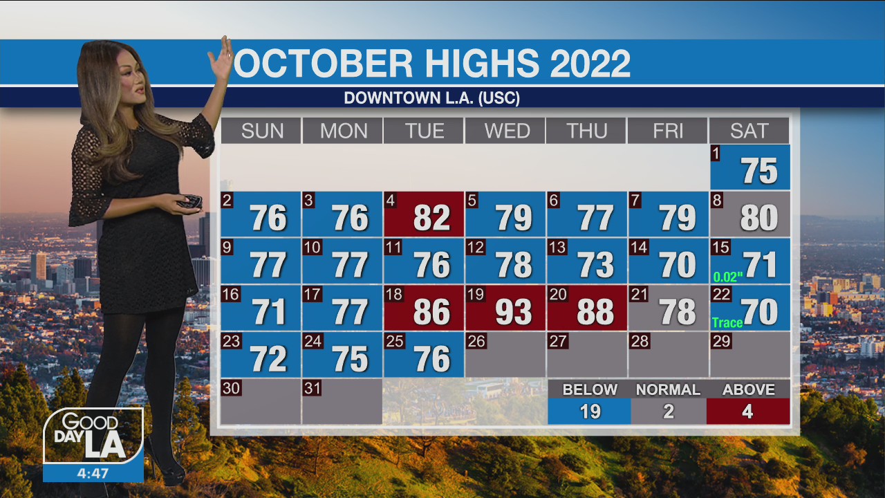 Weather Forecast for Wednesday, Oct. 26