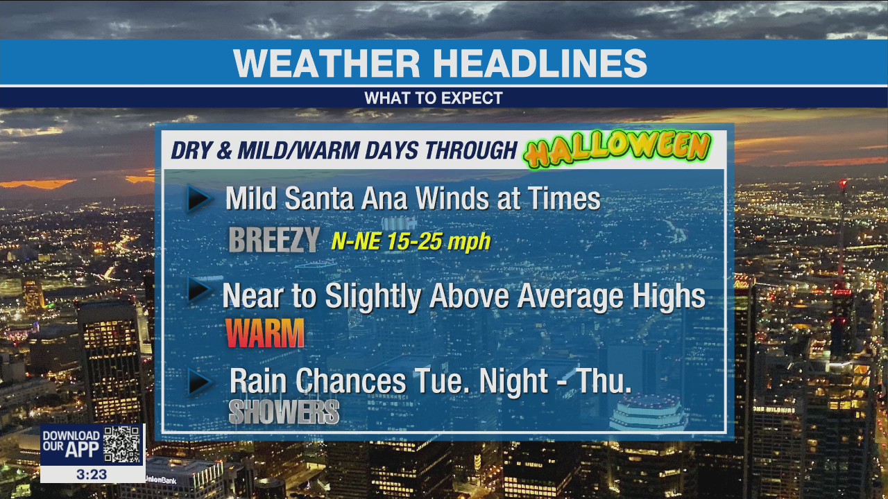 Weather Forecast: Friday, Oct. 28