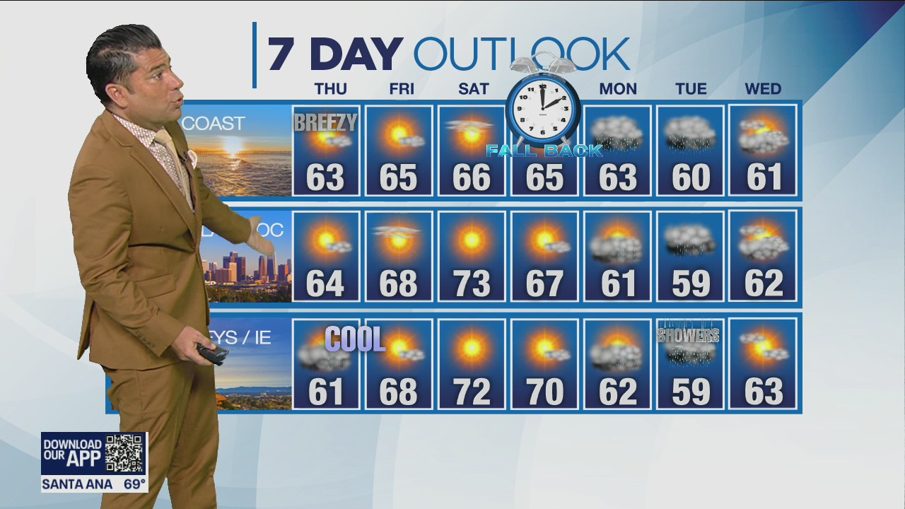 Weather forecast for Wednesday, Nov. 2