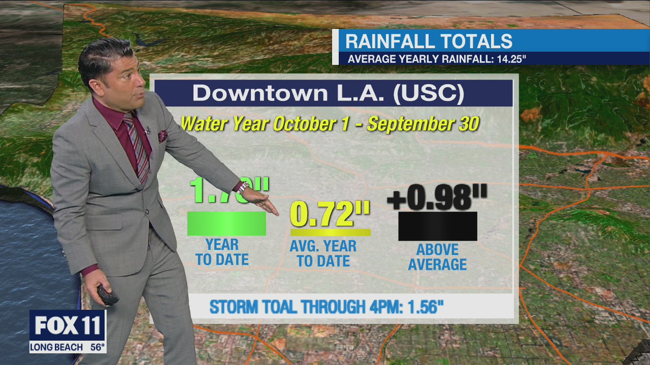 Weather forecast for Tuesday, Nov. 8