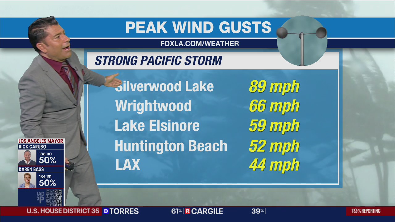 Weather forecast for Tuesday, Nov. 8