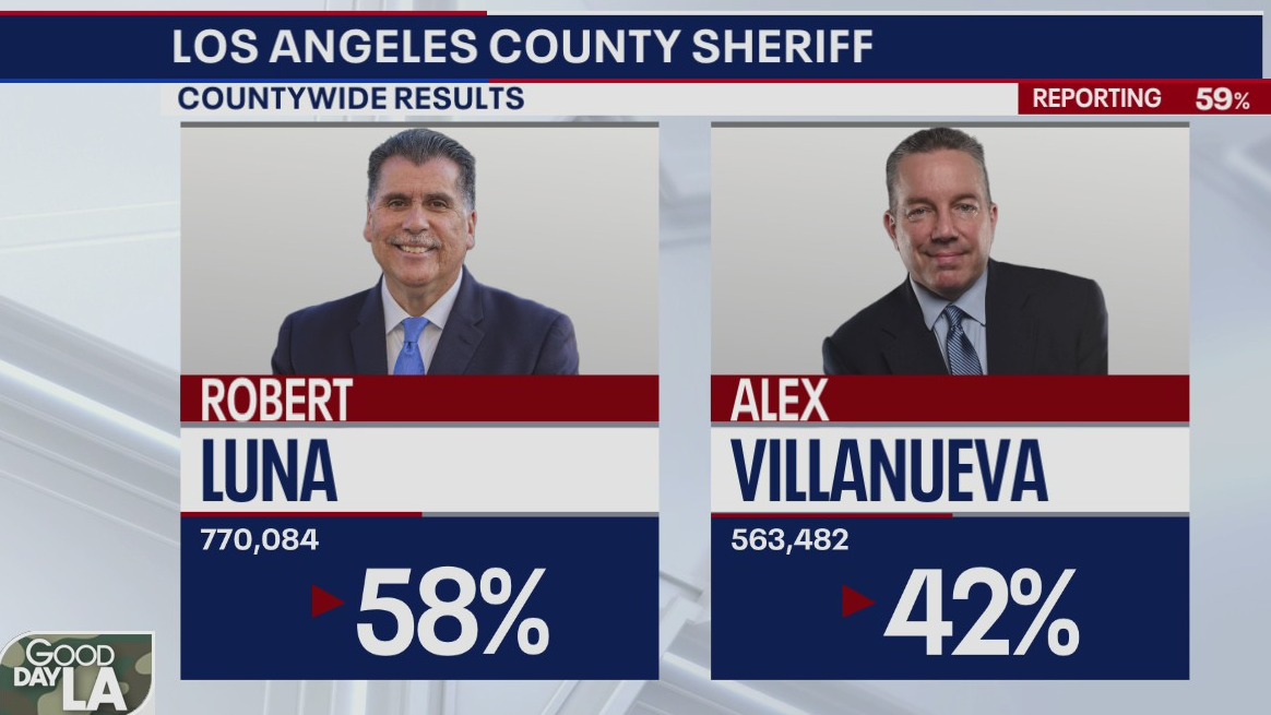 New election vote tally to be released Friday | FOX 11 Los Angeles