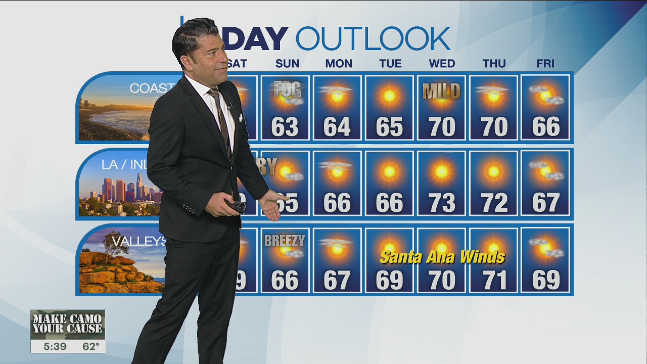 Weather Forecast: Friday, Nov. 11