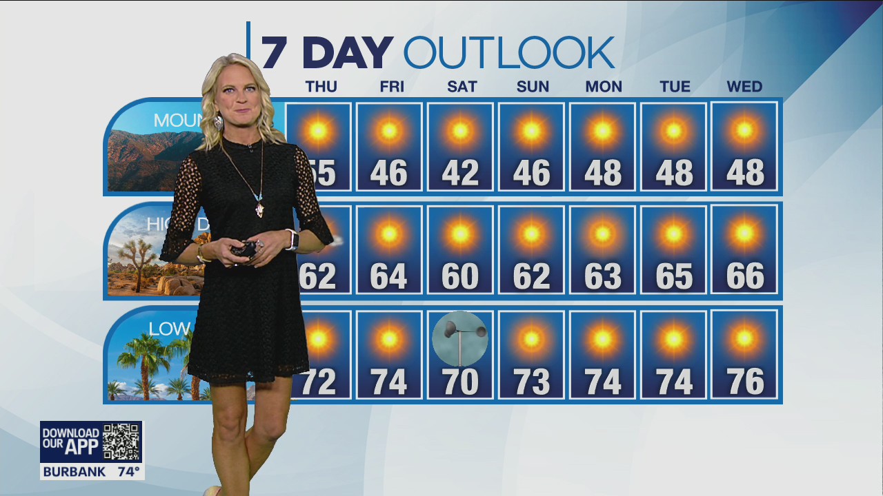 Weather forecast for Wednesday, Nov. 16