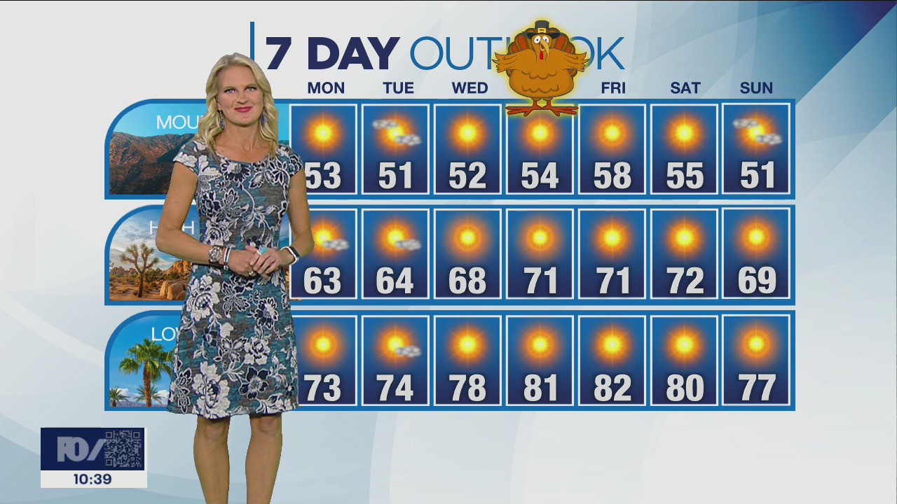 Weather forecast for Sunday, Nov. 20