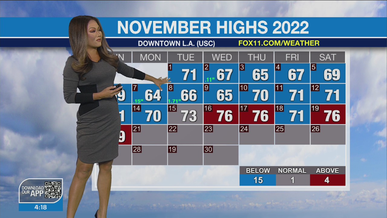 Weather Forecast for Monday, Nov. 21