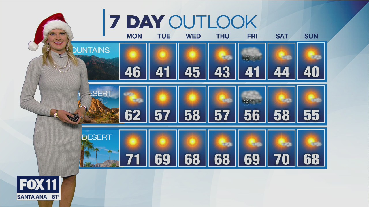 Weather forecast for Sunday, Nov. 27