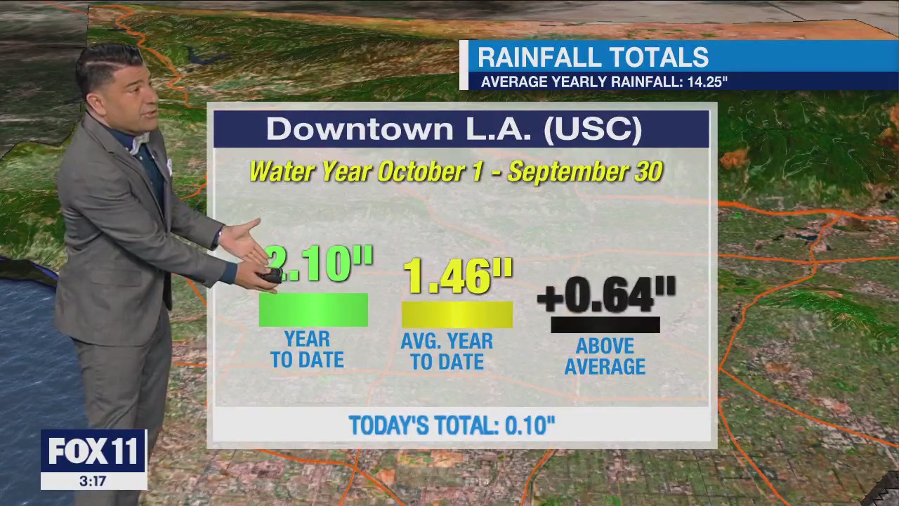 Weather Forecast: Friday, Dec. 2