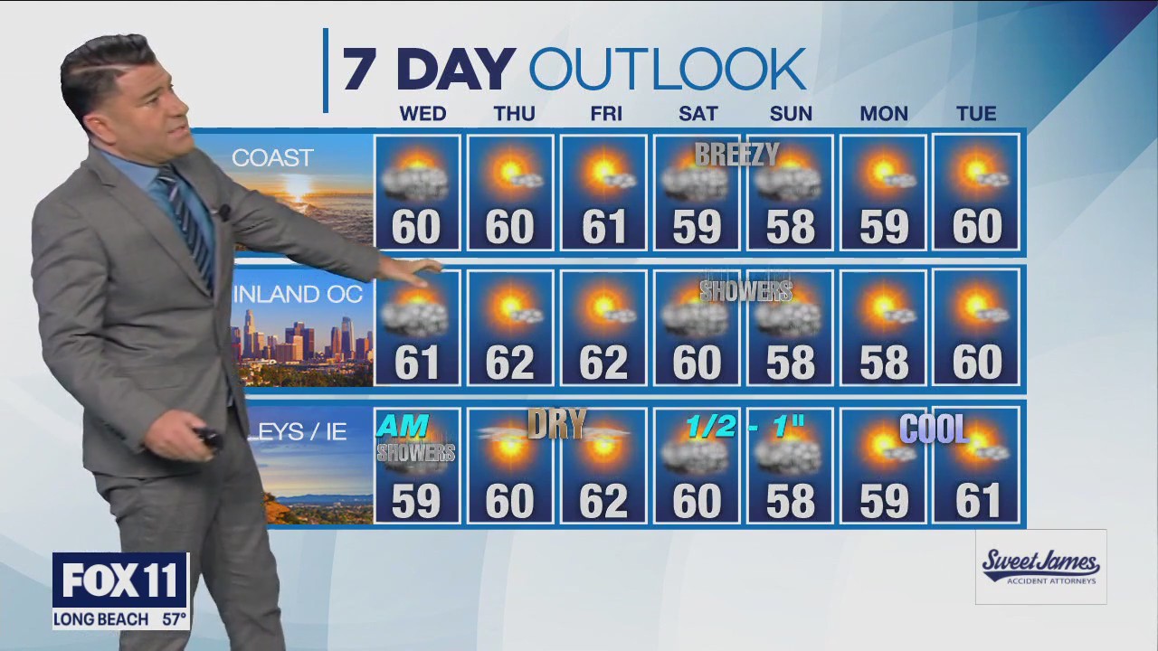 Weather forecast for Tuesday, Dec. 6