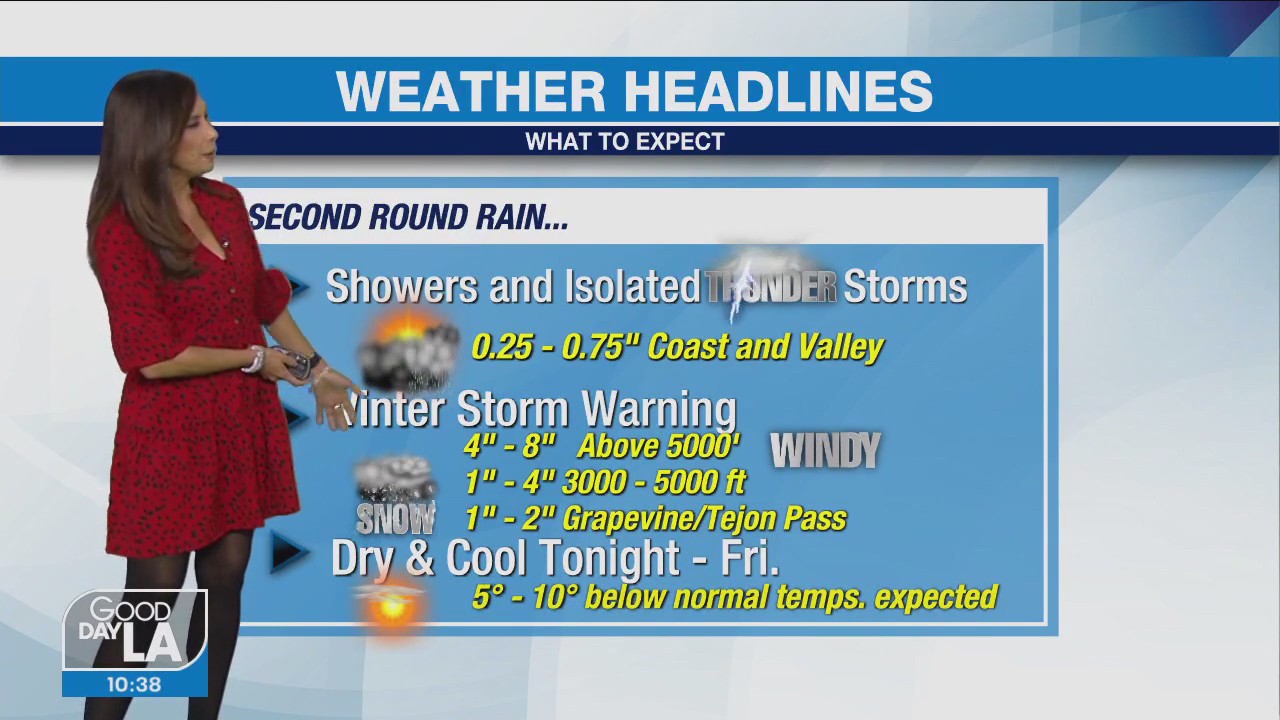 Weather Forecast for Monday, Dec. 12