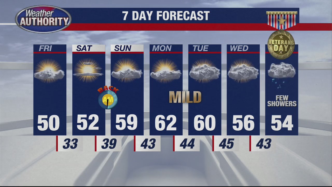 Still chilly, but a warming trend begins | FOX 2 Detroit