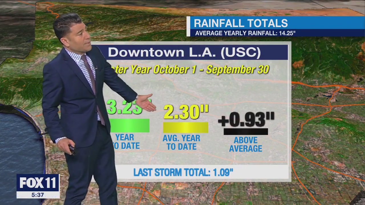 Weather Forecast: Thursday, Dec. 15