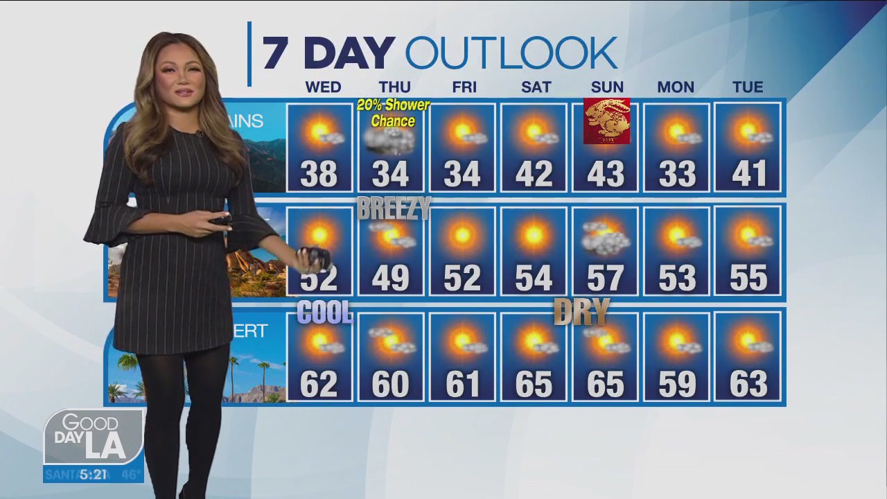 Weather Forecast for Wednesday, Jan. 18