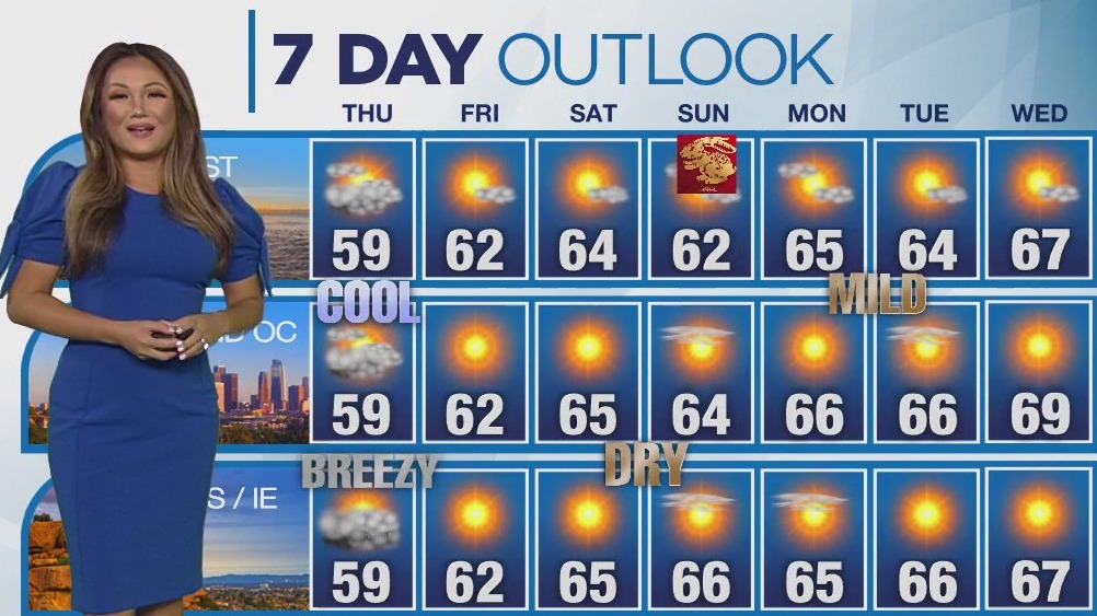 Weather Forecast for  Thursday, Jan. 19