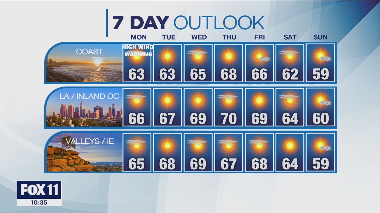 Weather forecast for Sunday, Jan. 22