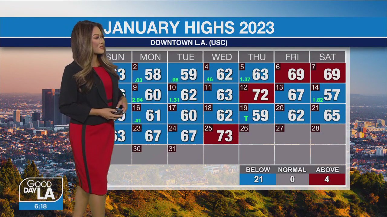 Weather Forecast for Thursday, Jan. 26