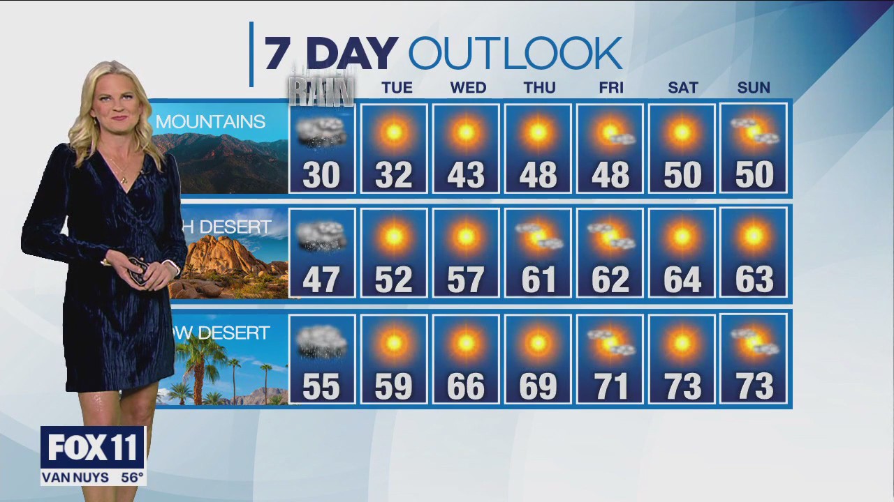 Weather forecast for Sunday, Jan. 29