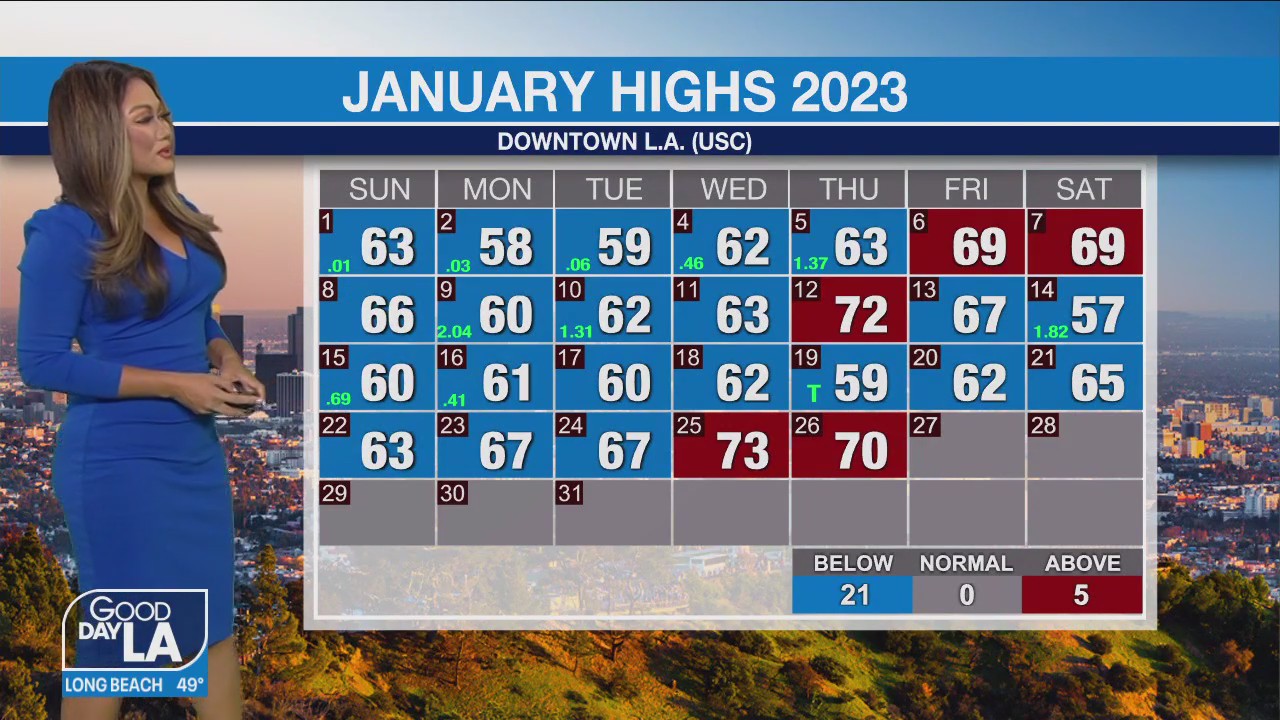Weather Forecast for Friday, Jan. 27