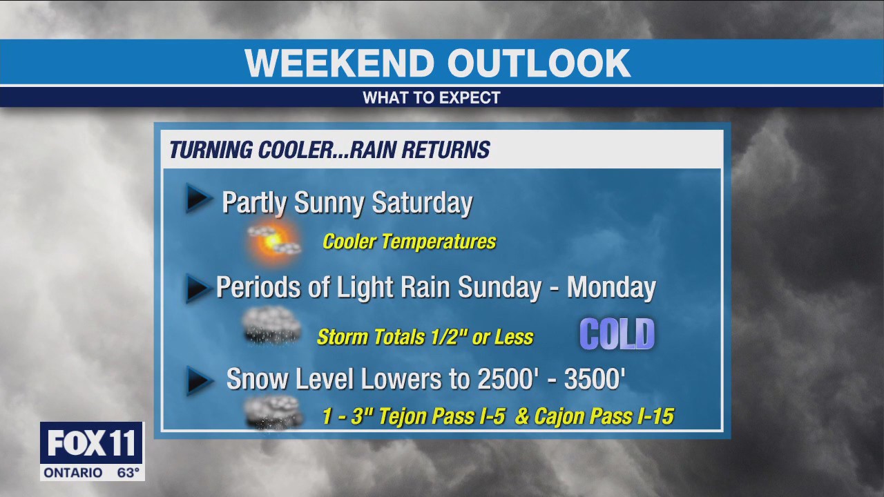 Weather Forecast: Friday, Jan. 27