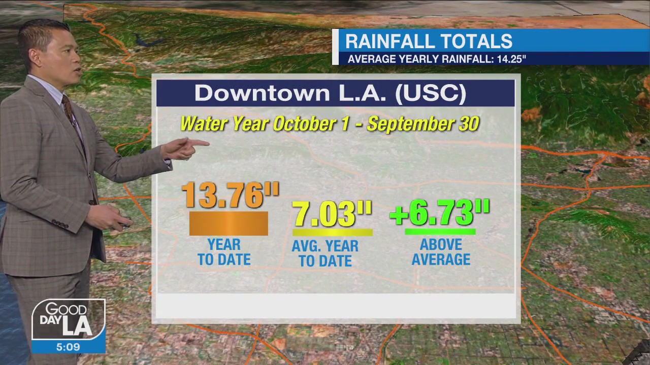 Weather Forecast for Tuesday, Jan. 31