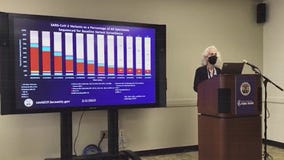 LA County remains in low community COVID transmission level