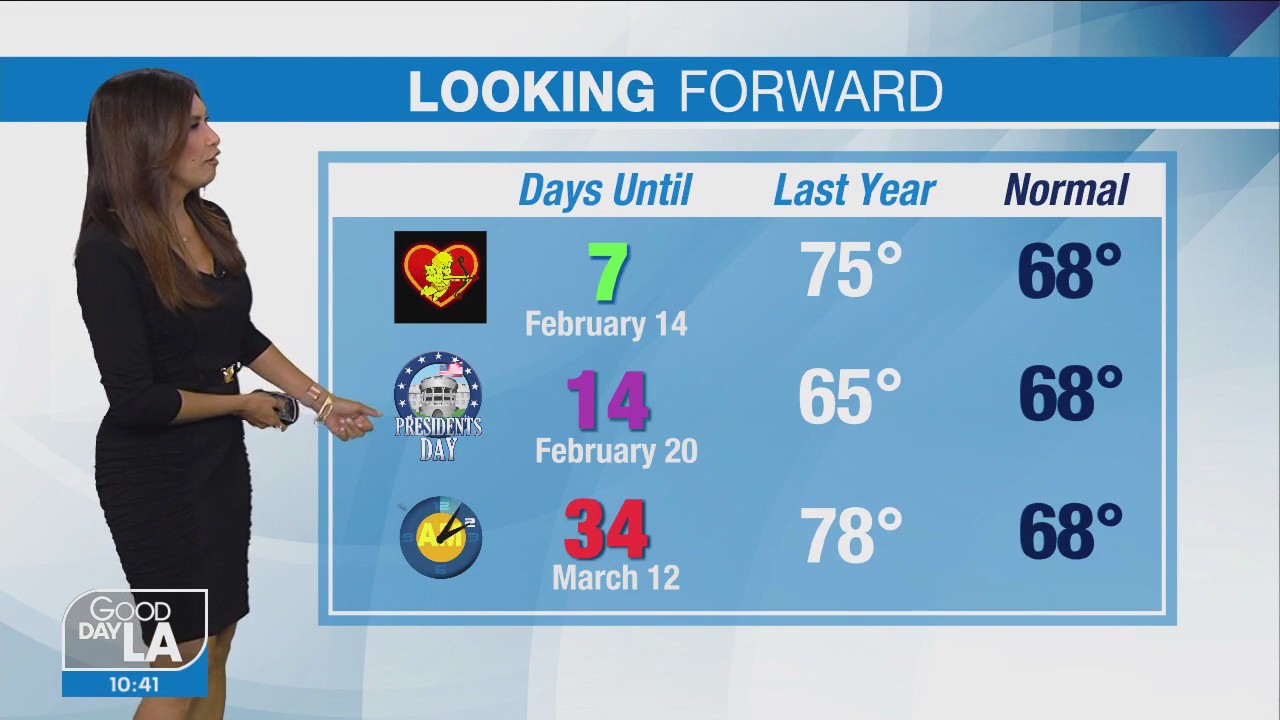 Weather Forecast for Tuesday, Feb. 7