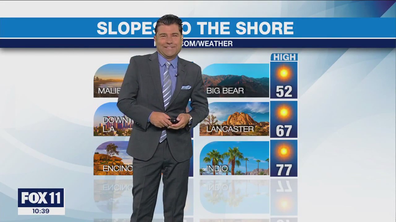 Weather forecast for Wednesday, Feb. 8