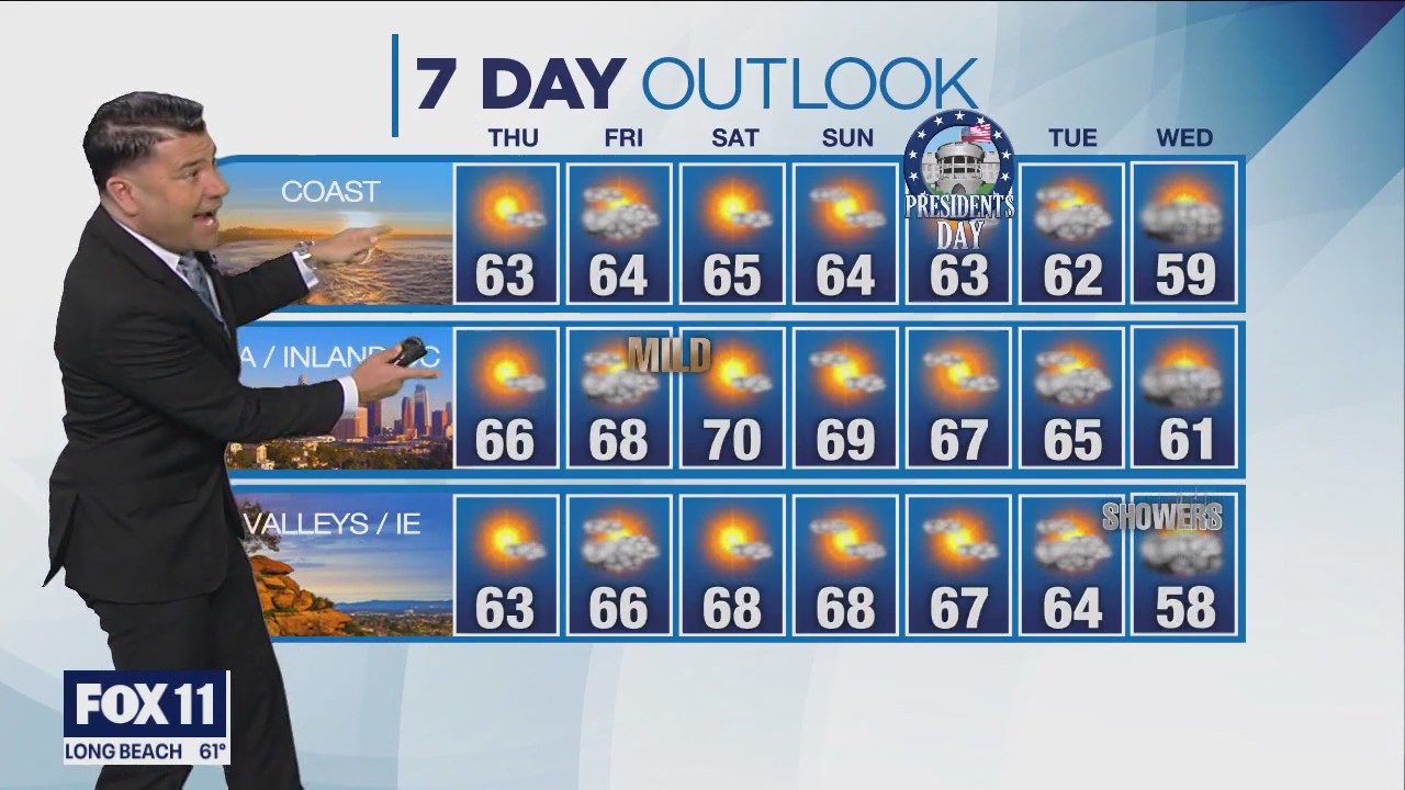 Weather forecast for Wednesday, Feb. 15