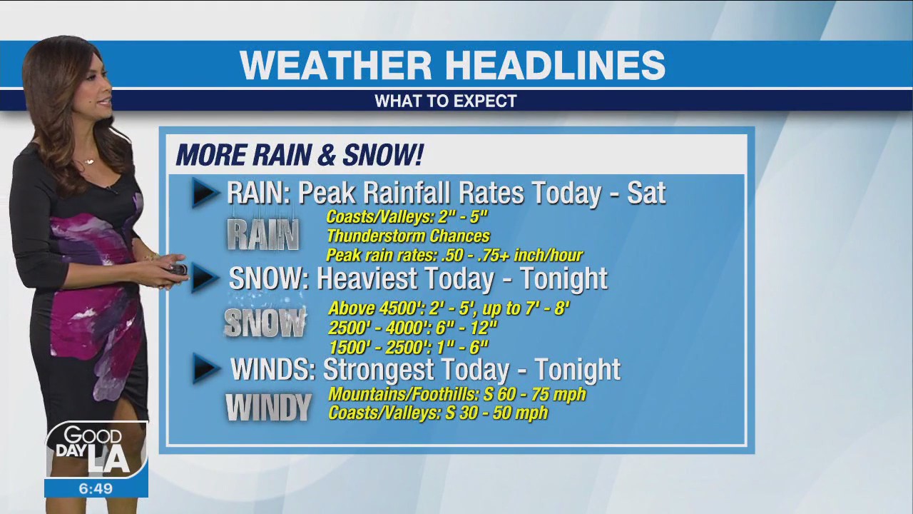 Weather Forecast for Friday, Feb. 24