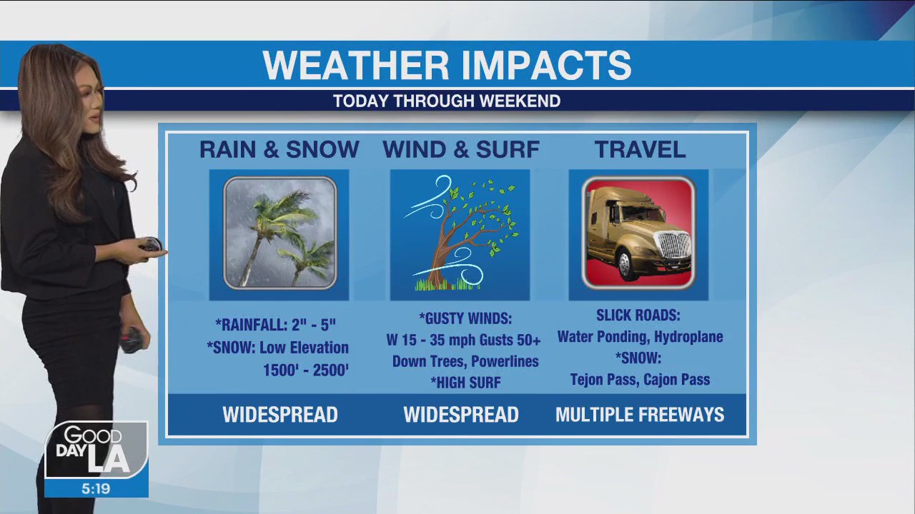 Weather Forecast for Thursday, Feb. 23