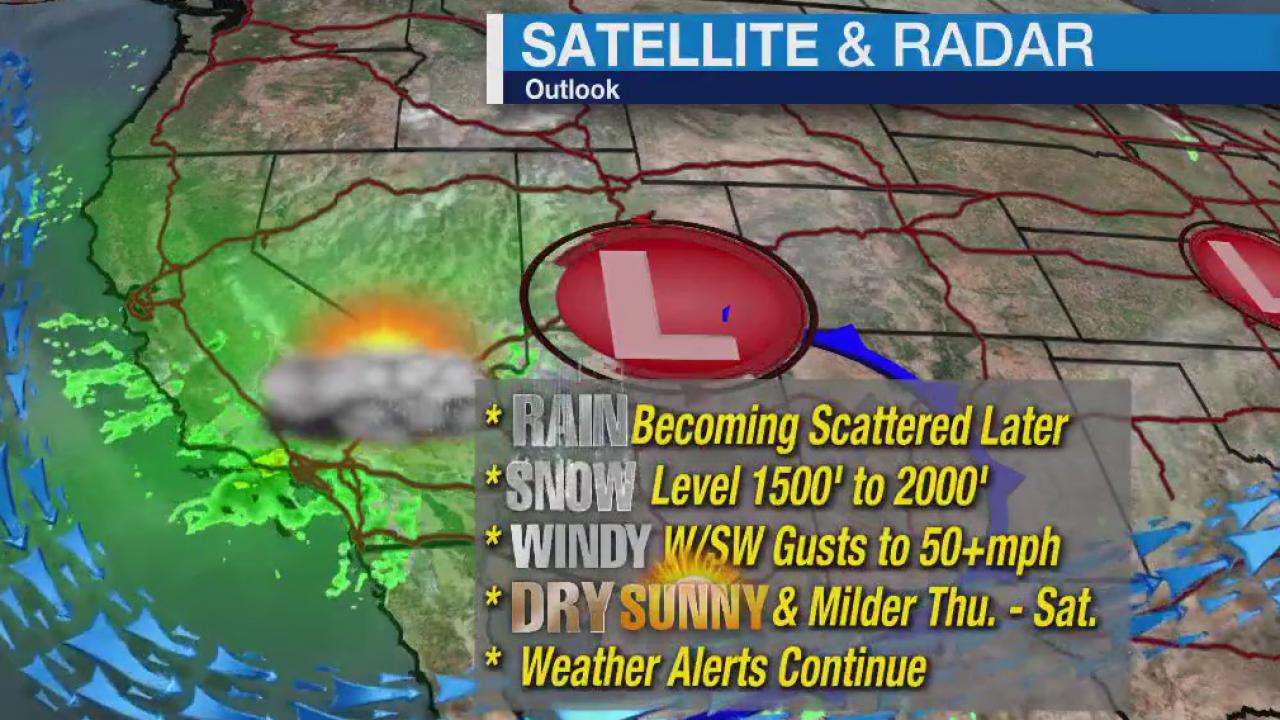 Weather Forecast for Wednesday, March 1