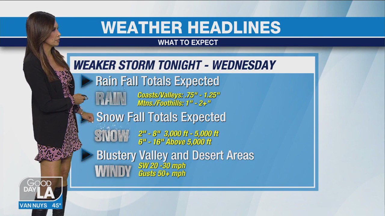 Weather Forecast for Monday, Feb. 27