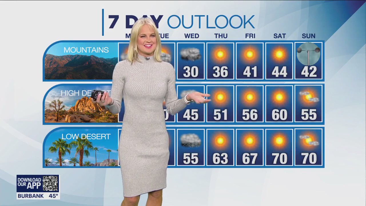 Weather forecast for Sunday, Feb. 26