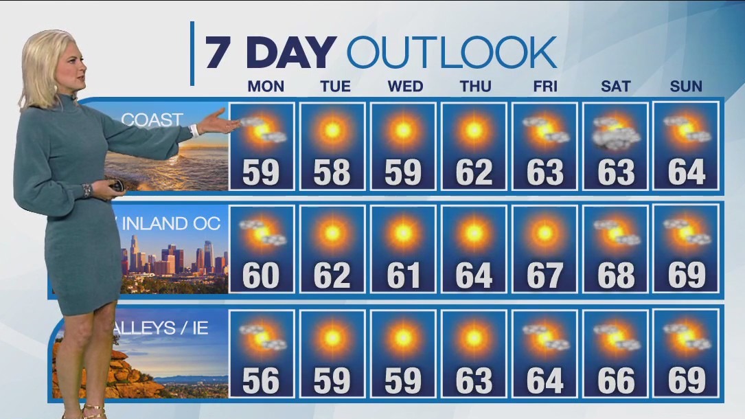 Weather forecast for Sunday, March 5