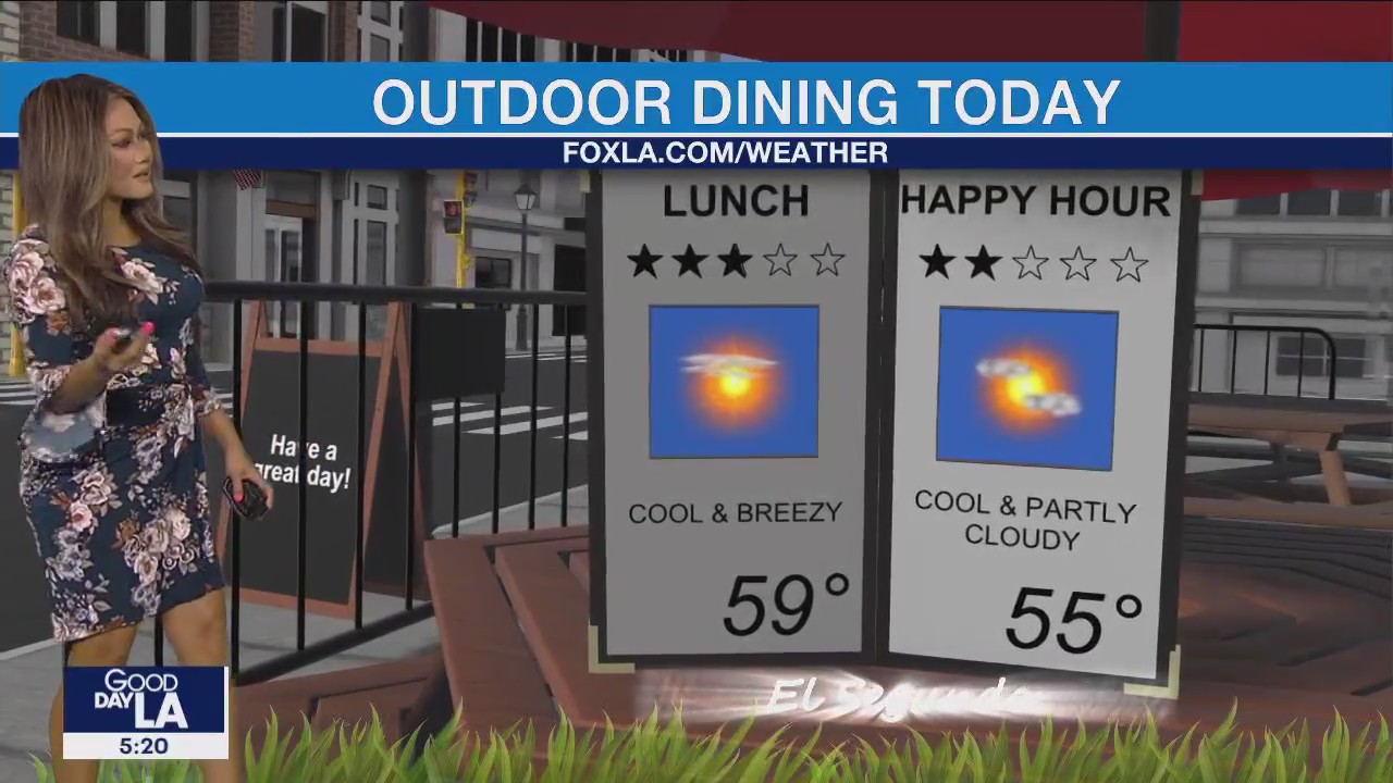 Weather Forecast for Friday, March 3