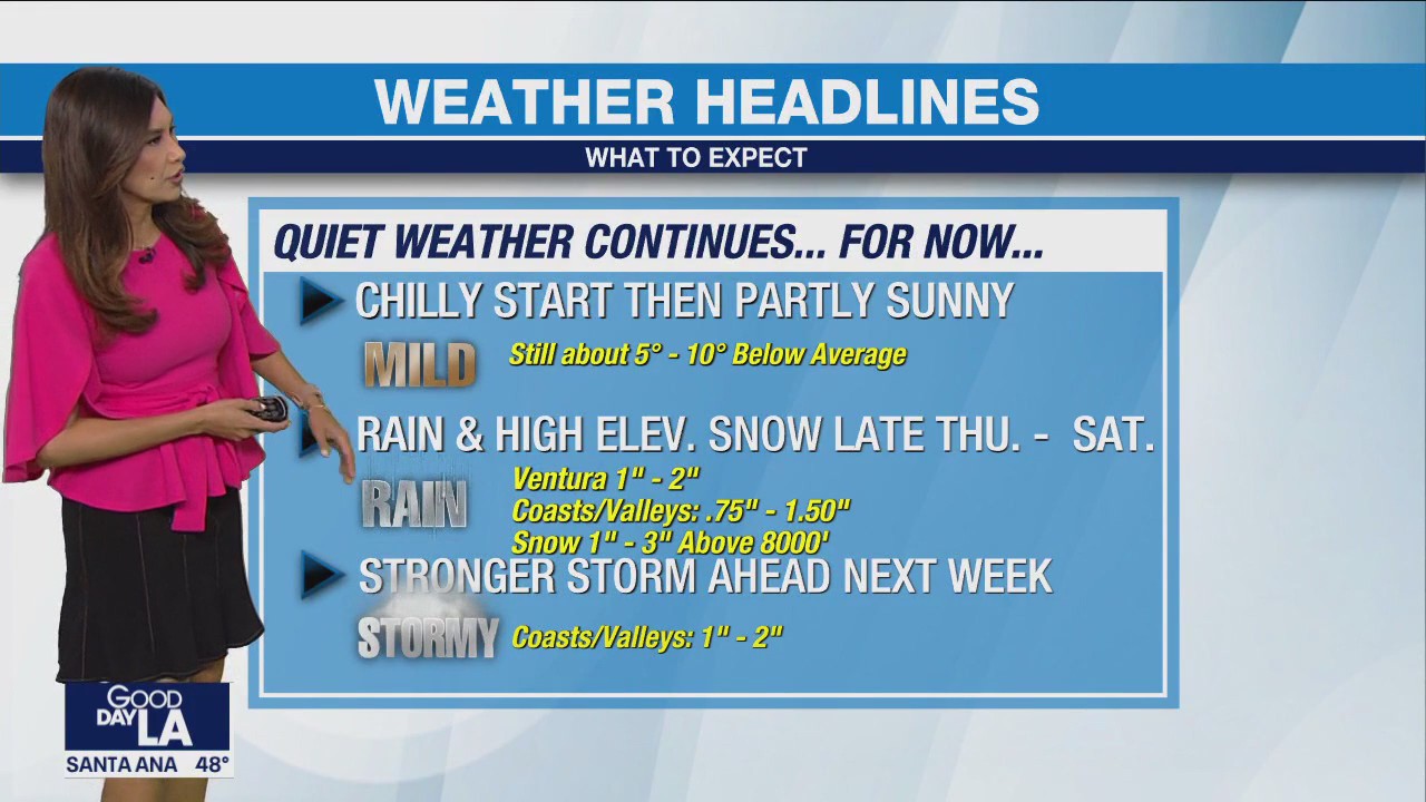 Weather Forecast for Wednesday, March 8