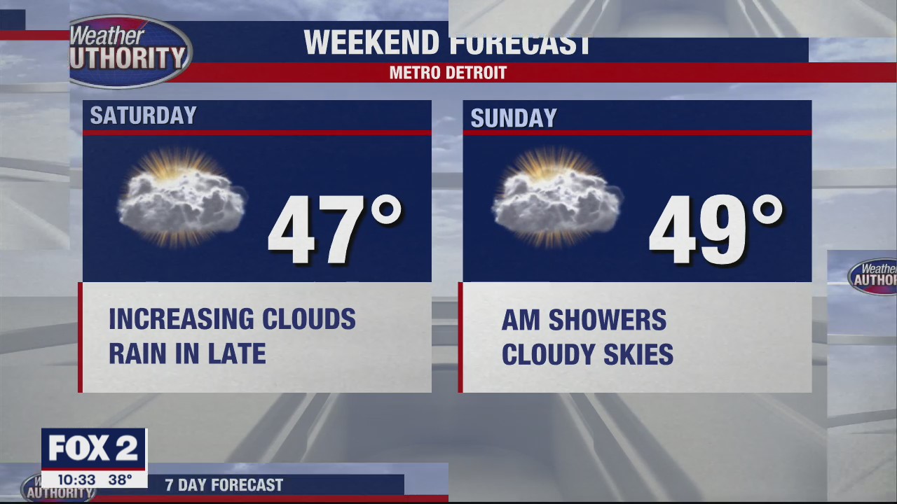 Chilly Weekend | FOX 2 Detroit