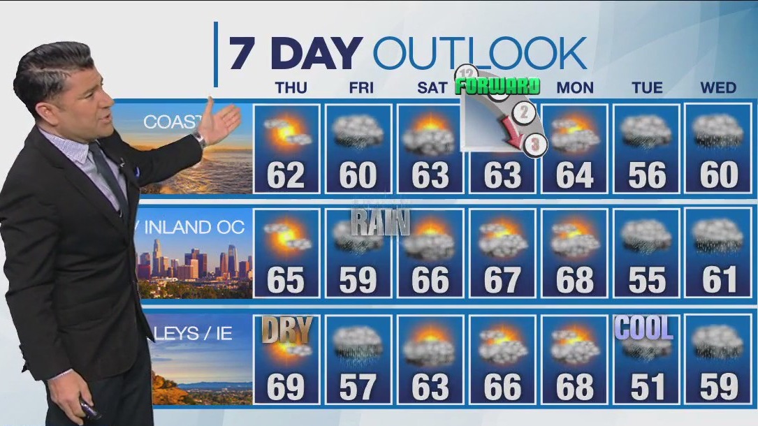 Weather forecast for Wednesday, March 8