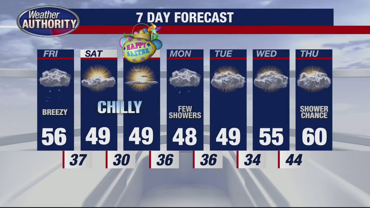 Spotty showers for Good Friday, still breezy | FOX 2 Detroit