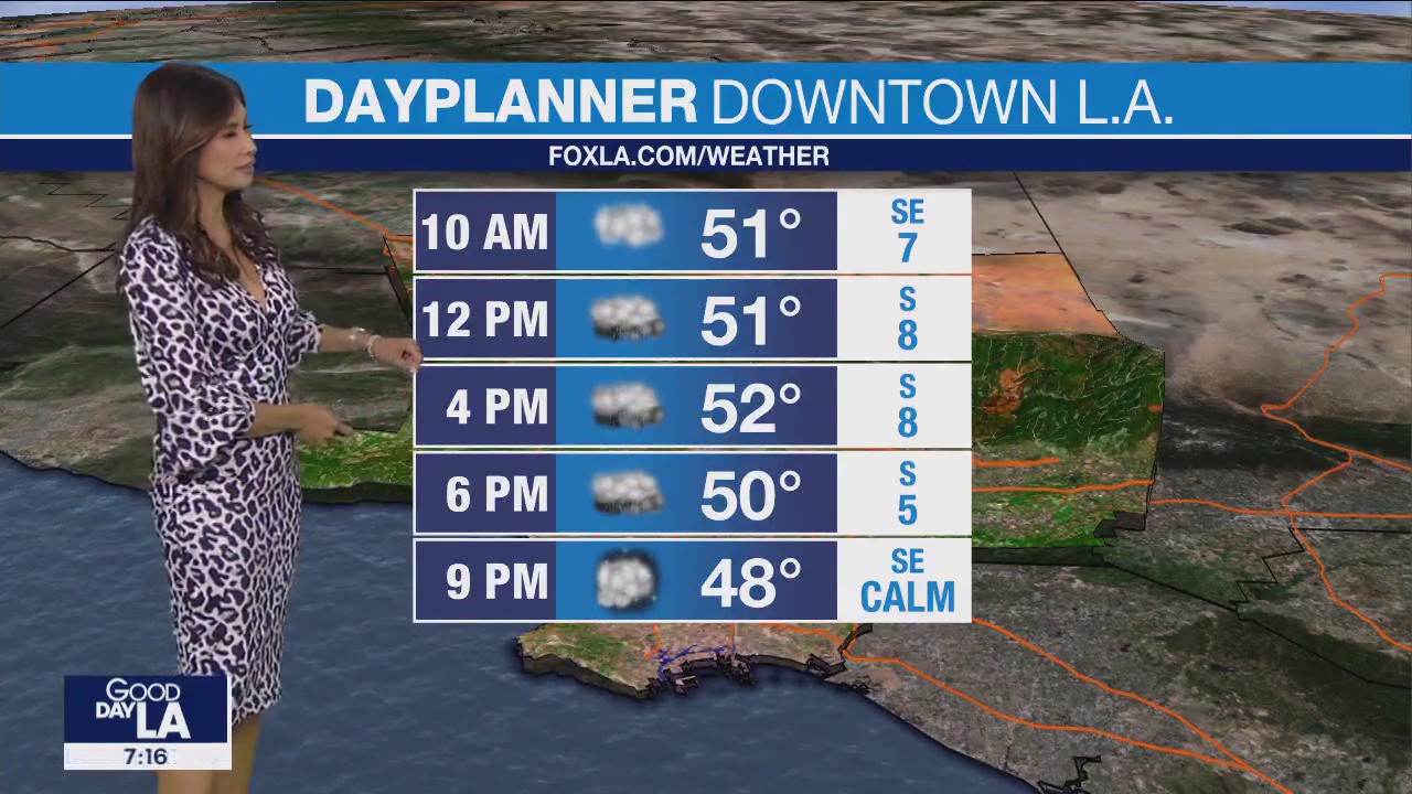 Weather Forecast for Wednesday, March 22