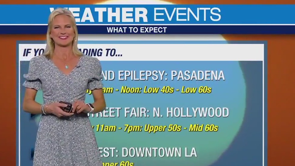 Weather Forecast for Sunday, March 26