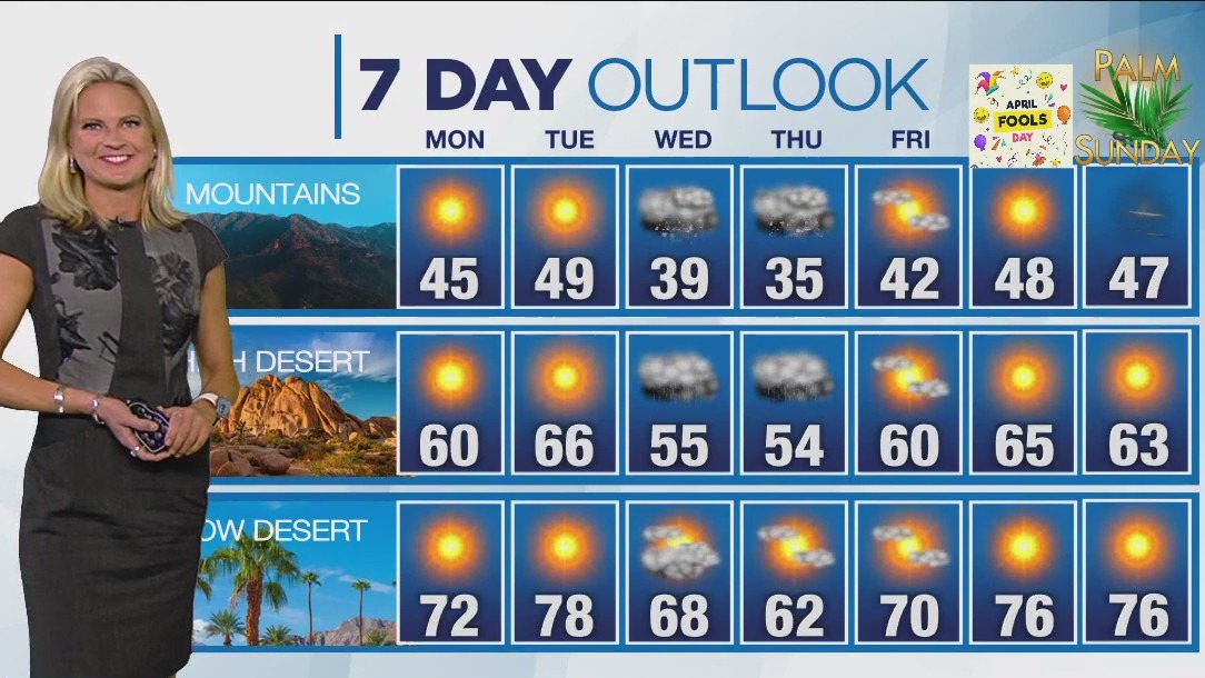 Weather forecast for Sunday, March 26