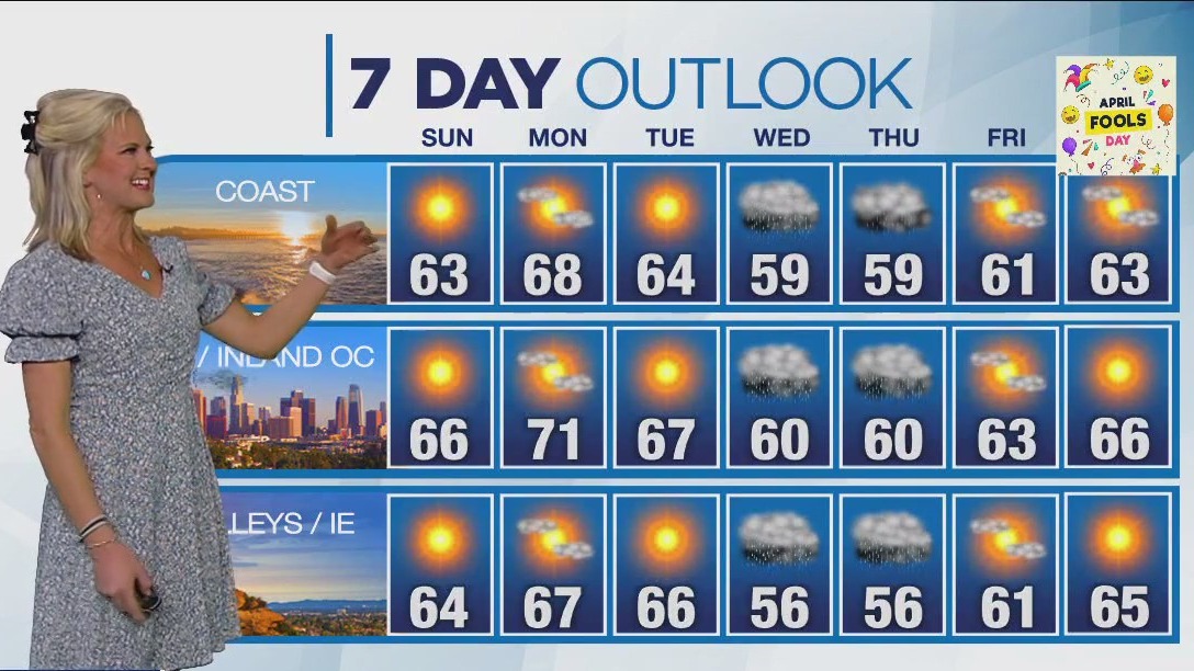 Weather forecast for Saturday, March 25