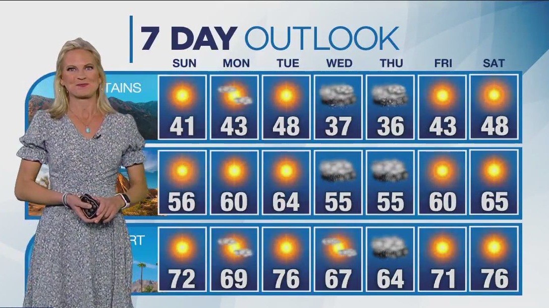 Weather forecast for Saturday, March 25