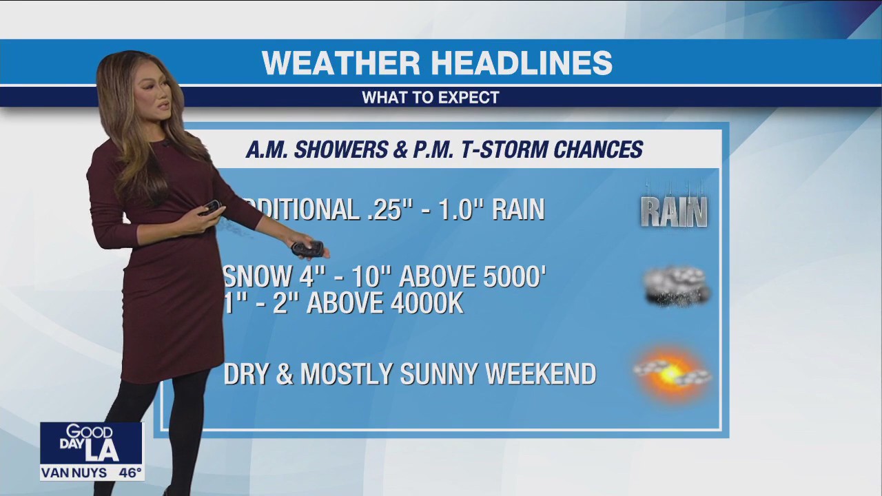 Weather Forecast for Thursday, March 30
