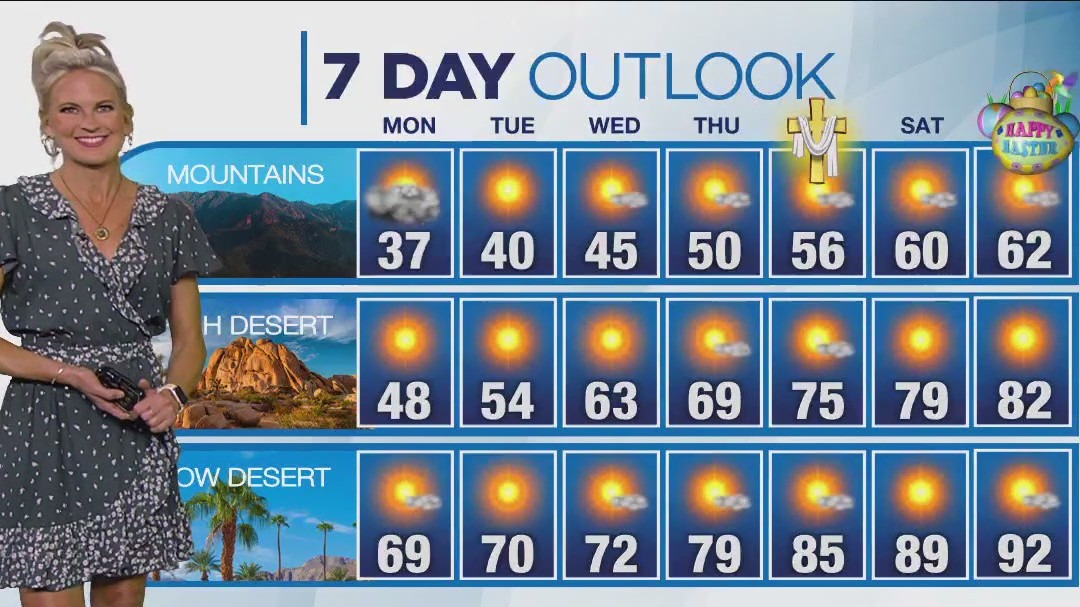 Weather forecast for Sunday, April 2