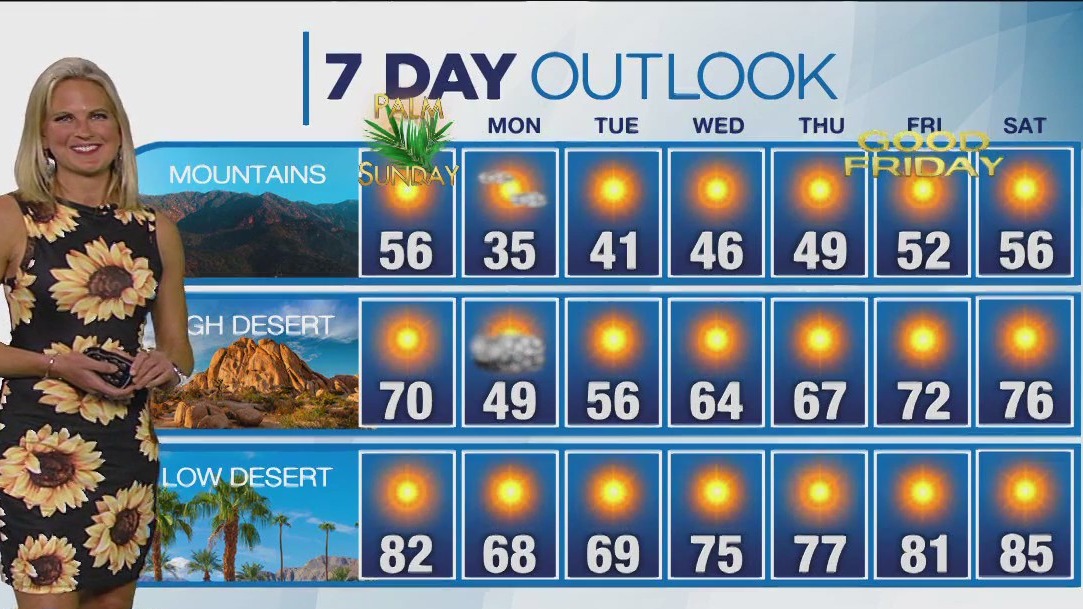 Weather forecast for Saturday, April 1